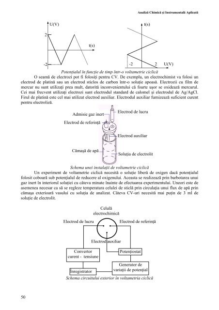 Analiza Chimica si Instrumentala Aplicata - AcademicDirect