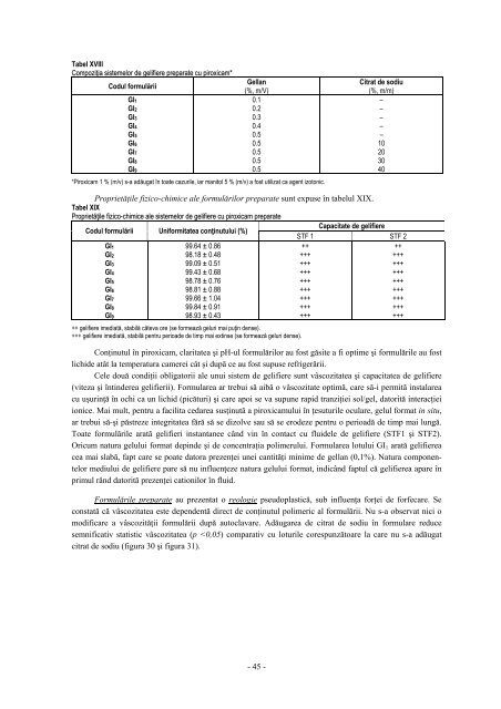 Modalităţi de optimizare a formelor farmaceutice cu antiinflamatoare