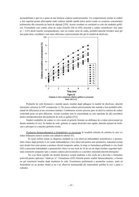 Modalităţi de optimizare a formelor farmaceutice cu antiinflamatoare