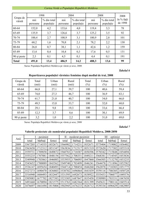 Cartea Verde a populatiei Republicii Moldova.indd - UNFPA Moldova