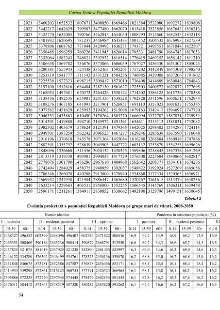Cartea Verde a populatiei Republicii Moldova.indd - UNFPA Moldova