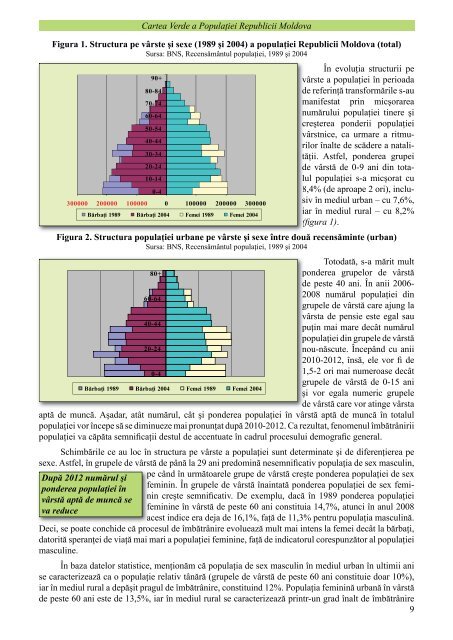 Cartea Verde a populatiei Republicii Moldova.indd - UNFPA Moldova