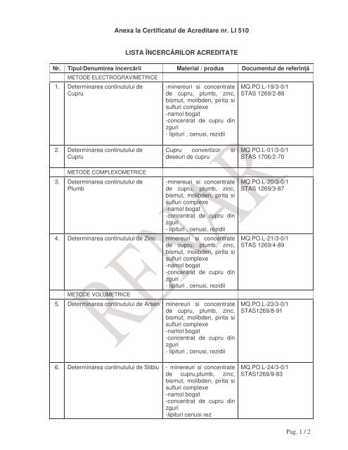 Anexa la Certificatul de Acreditare nr. LI 510 LISTA ... - RENAR