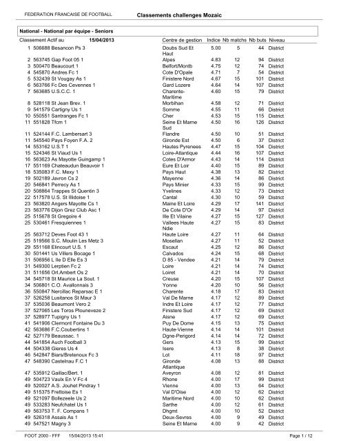 Classements challenges Mozaic - Les Infos du Sport