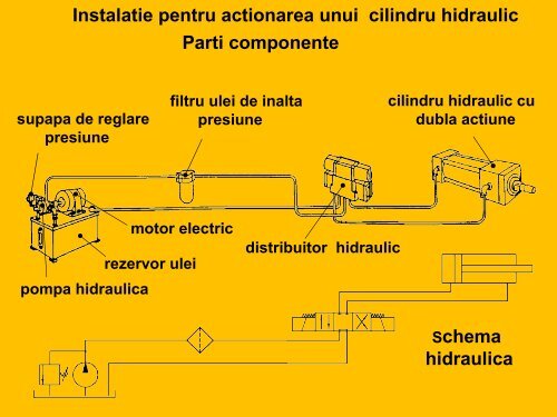 Parti componente Instalatie pentru actionarea unui ... - RomSeal