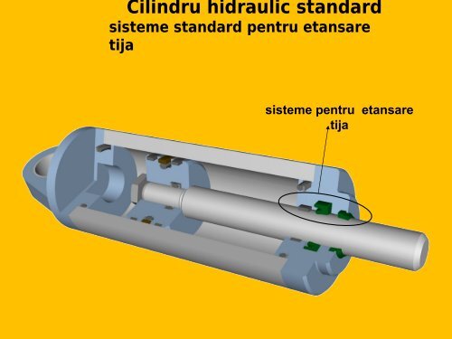 Parti componente Instalatie pentru actionarea unui ... - RomSeal