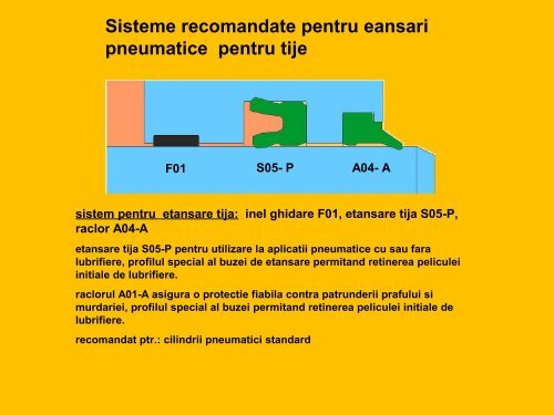 Parti componente Instalatie pentru actionarea unui ... - RomSeal