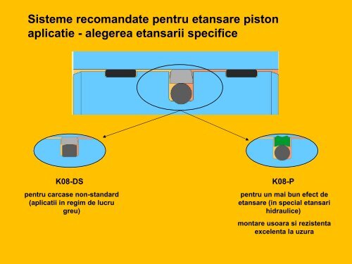 Parti componente Instalatie pentru actionarea unui ... - RomSeal