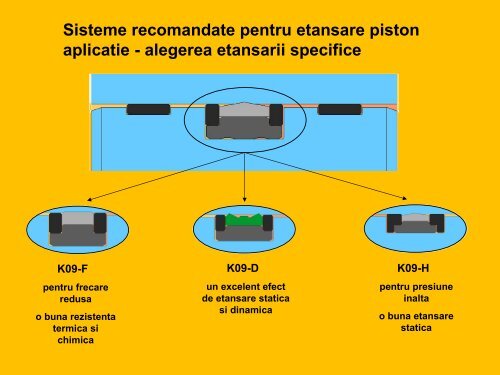 Parti componente Instalatie pentru actionarea unui ... - RomSeal