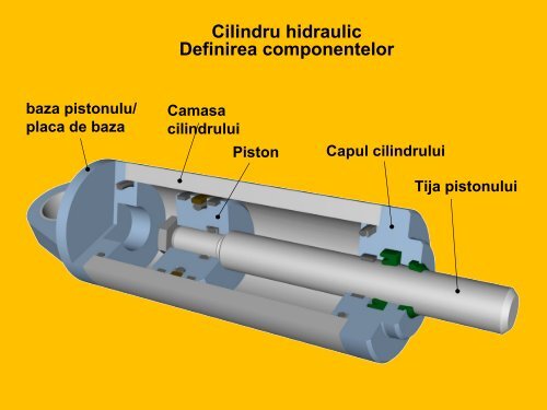 Parti componente Instalatie pentru actionarea unui ... - RomSeal