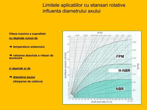 Parti componente Instalatie pentru actionarea unui ... - RomSeal