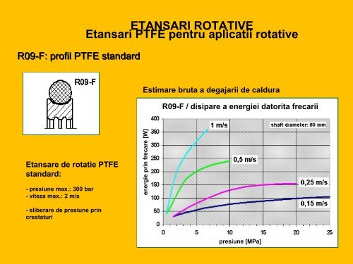 Parti componente Instalatie pentru actionarea unui ... - RomSeal