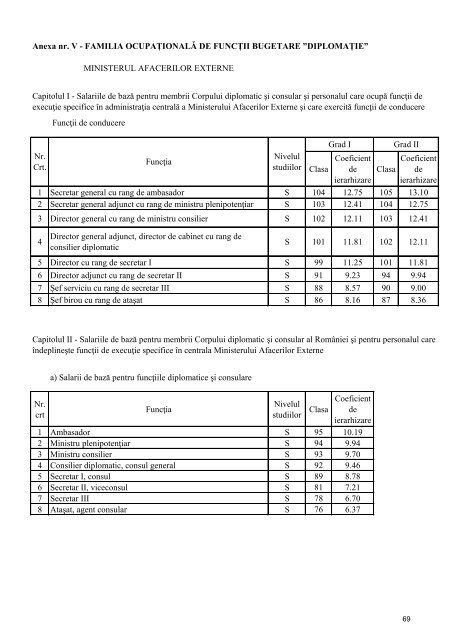 Capitolul I - Salariile de bază pentru membrii Corpului diplomatic şi ...