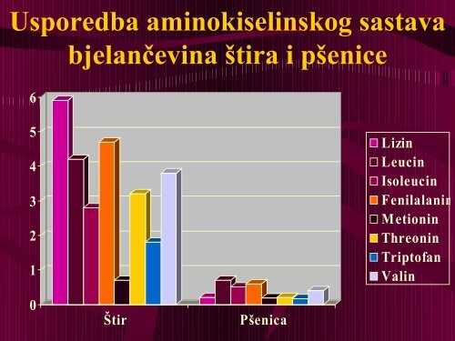 PP – prezentacija