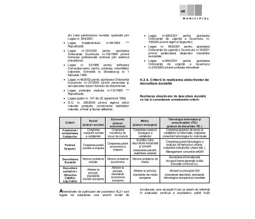 planul local de dezvoltare durabilă a municipiului baia mare