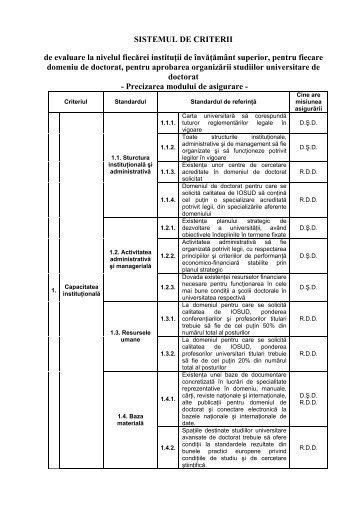 Sistemul de criterii de evaluare la nivelul fiecarei institutii de ...