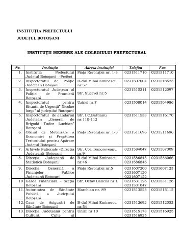 Instituţii participante la Colegiul Prefectural - Prefectura Botosani