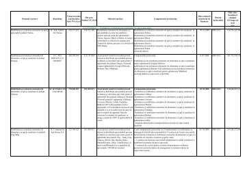 Situatia proiectelor POS Mediu 26-09_04_2013