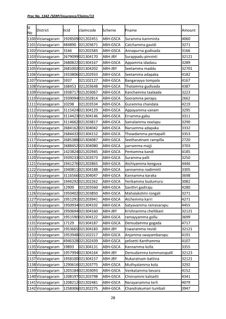 P & GS Unit, LIC of India, Hyderabad has settled the Claims under ...