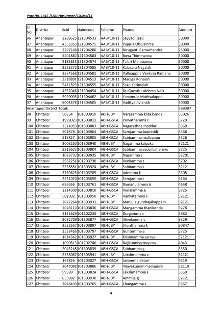 P & GS Unit, LIC of India, Hyderabad has settled the Claims under ...