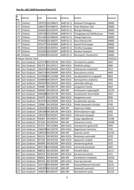 P & GS Unit, LIC of India, Hyderabad has settled the Claims under ...