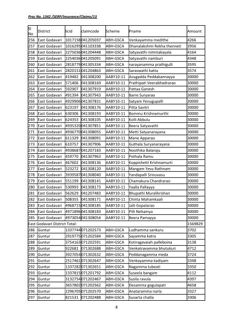 P & GS Unit, LIC of India, Hyderabad has settled the Claims under ...