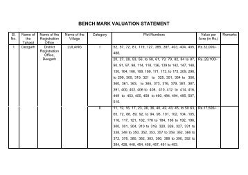 BENCH MARK VALUATION STATEMENT - Deogarh