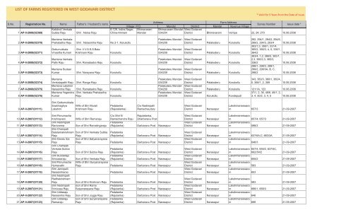 LIST OF FARMS REGISTERED IN WEST GODAVARI DISTRICT