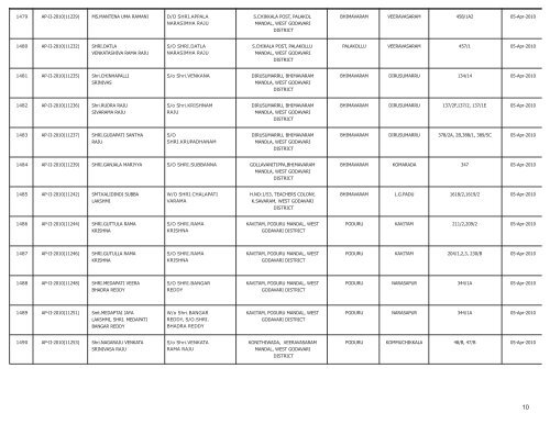 LIST OF FARMS REGISTERED IN WEST GODAVARI DISTRICT