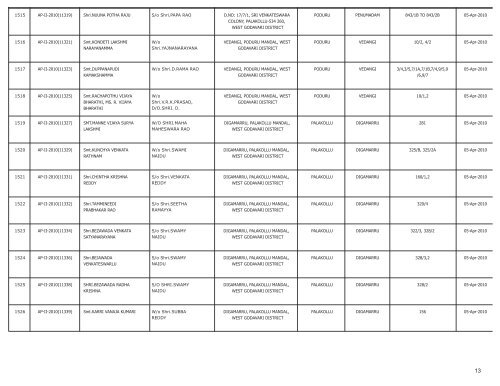 LIST OF FARMS REGISTERED IN WEST GODAVARI DISTRICT