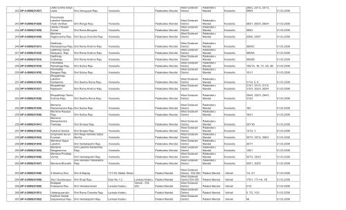 LIST OF FARMS REGISTERED IN WEST GODAVARI DISTRICT