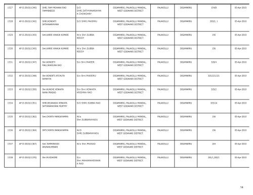 LIST OF FARMS REGISTERED IN WEST GODAVARI DISTRICT