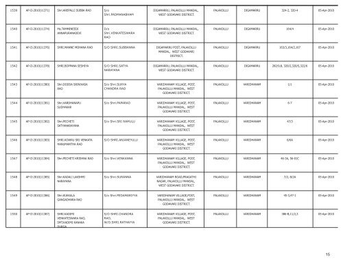 LIST OF FARMS REGISTERED IN WEST GODAVARI DISTRICT