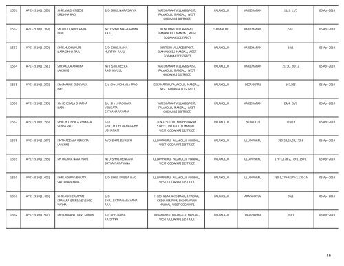 LIST OF FARMS REGISTERED IN WEST GODAVARI DISTRICT