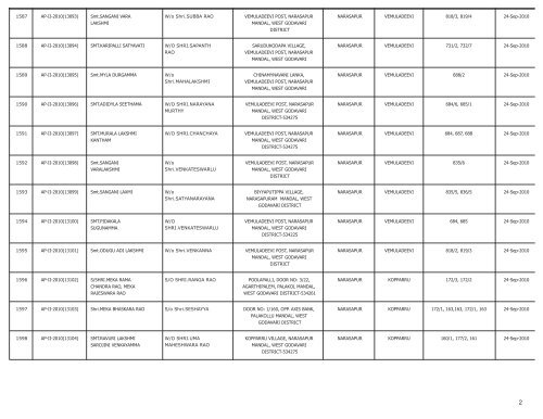 LIST OF FARMS REGISTERED IN WEST GODAVARI DISTRICT