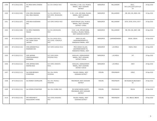 LIST OF FARMS REGISTERED IN WEST GODAVARI DISTRICT