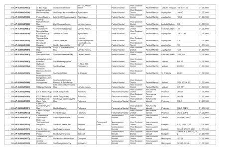 LIST OF FARMS REGISTERED IN WEST GODAVARI DISTRICT