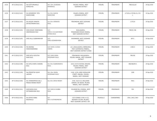 LIST OF FARMS REGISTERED IN WEST GODAVARI DISTRICT