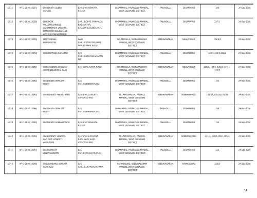 LIST OF FARMS REGISTERED IN WEST GODAVARI DISTRICT