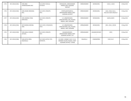 LIST OF FARMS REGISTERED IN WEST GODAVARI DISTRICT