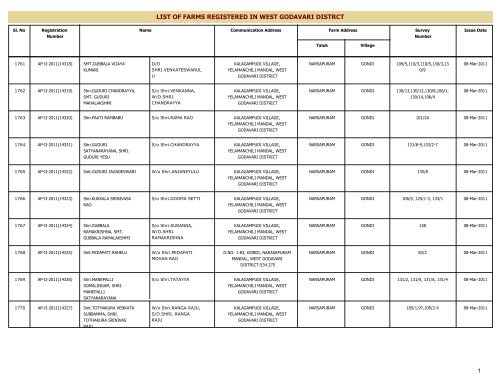 LIST OF FARMS REGISTERED IN WEST GODAVARI DISTRICT