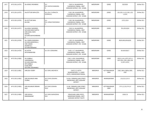 LIST OF FARMS REGISTERED IN WEST GODAVARI DISTRICT