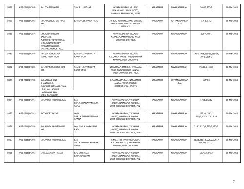 LIST OF FARMS REGISTERED IN WEST GODAVARI DISTRICT