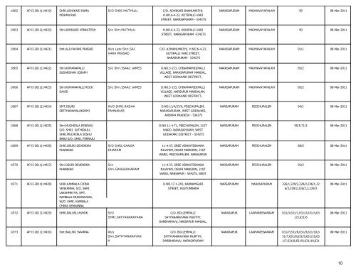 LIST OF FARMS REGISTERED IN WEST GODAVARI DISTRICT