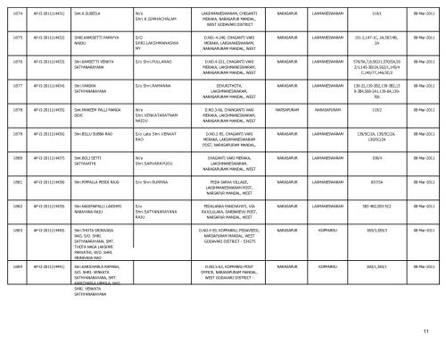 LIST OF FARMS REGISTERED IN WEST GODAVARI DISTRICT