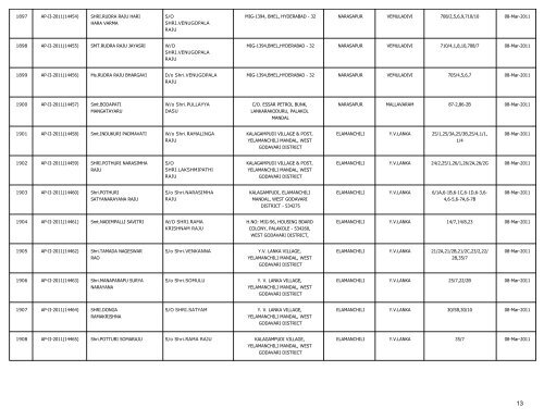 LIST OF FARMS REGISTERED IN WEST GODAVARI DISTRICT