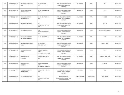 LIST OF FARMS REGISTERED IN WEST GODAVARI DISTRICT