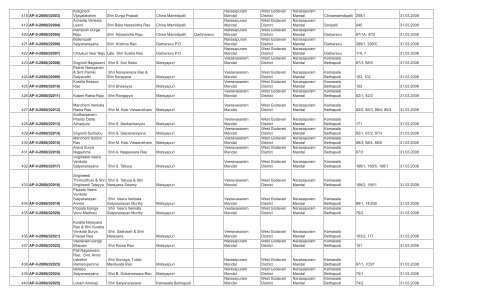 LIST OF FARMS REGISTERED IN WEST GODAVARI DISTRICT