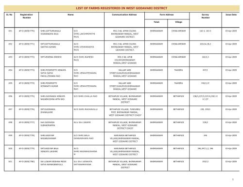 LIST OF FARMS REGISTERED IN WEST GODAVARI DISTRICT