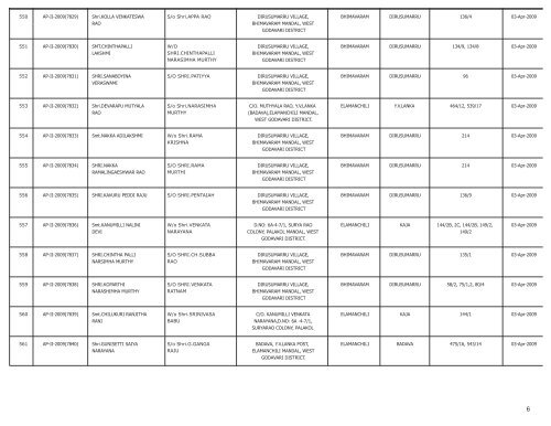 LIST OF FARMS REGISTERED IN WEST GODAVARI DISTRICT